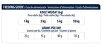 Advance Veterinary Diet Dog Atopic Mini 1,5 Kg