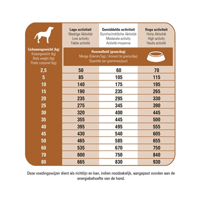 Prins Fit Selection Lamb / Rice 14 Kg