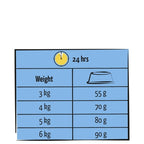 Lara Adult Zalm 1,9 Kg