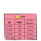 Lara Junior Care 1,9 Kg